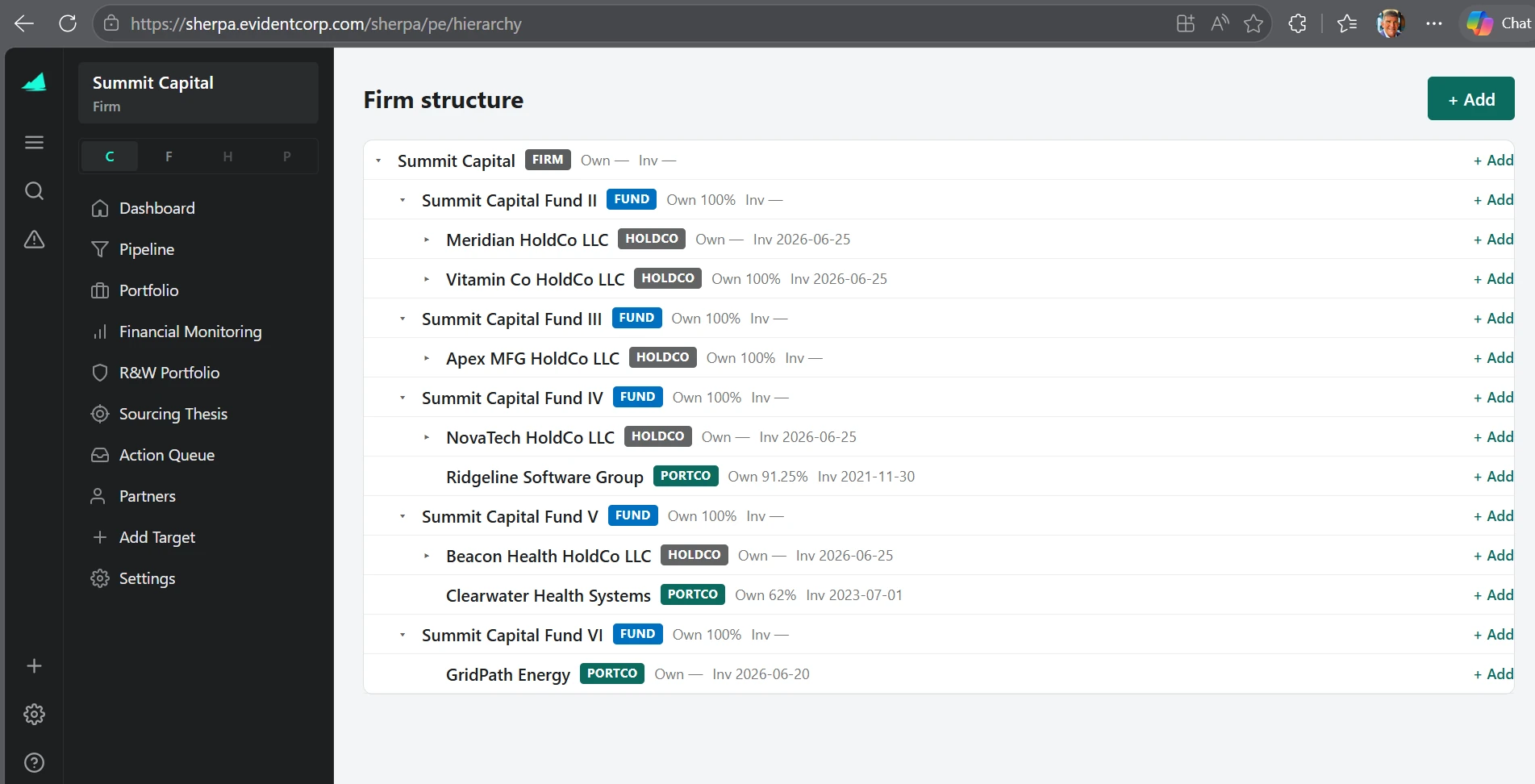 Sherpa firm structure across funds, holdcos, and portcos